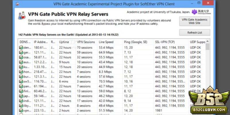 Lí do cần sử dụng tới Fake IP