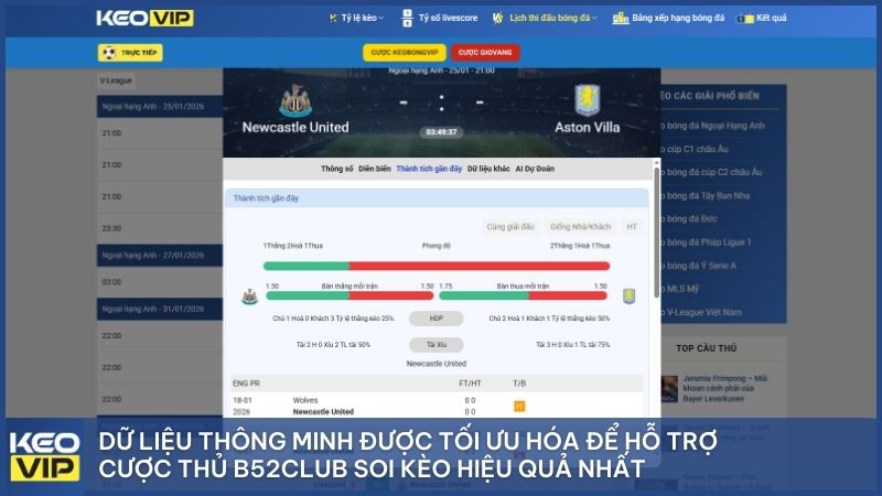 Dữ liệu thông minh được tối ưu hóa để hỗ trợ cược thủ B52Club soi kèo hiệu quả nhất